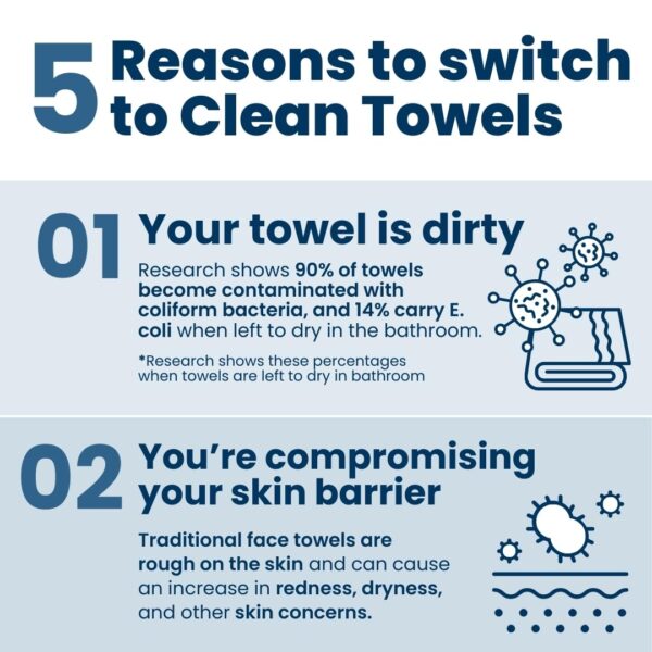 Clean Skin Club Clean Towels XL™, 100% USDA Biobased Face Towel, Disposable Face Towelette, Makeup Remover Dry Wipes, Ultra Soft, 50 Ct, 1 Pack - Image 4